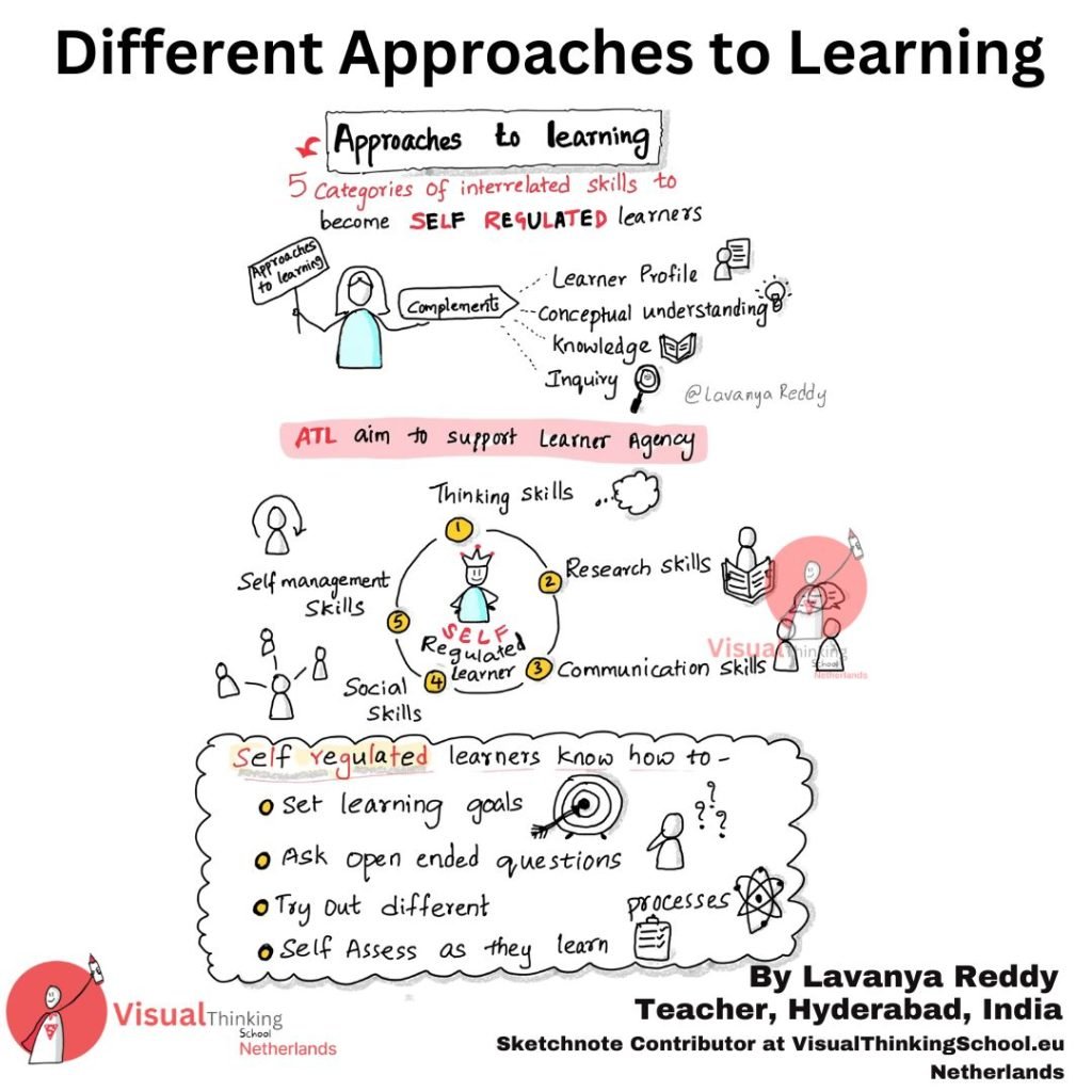"Exploring Approaches to Learning"