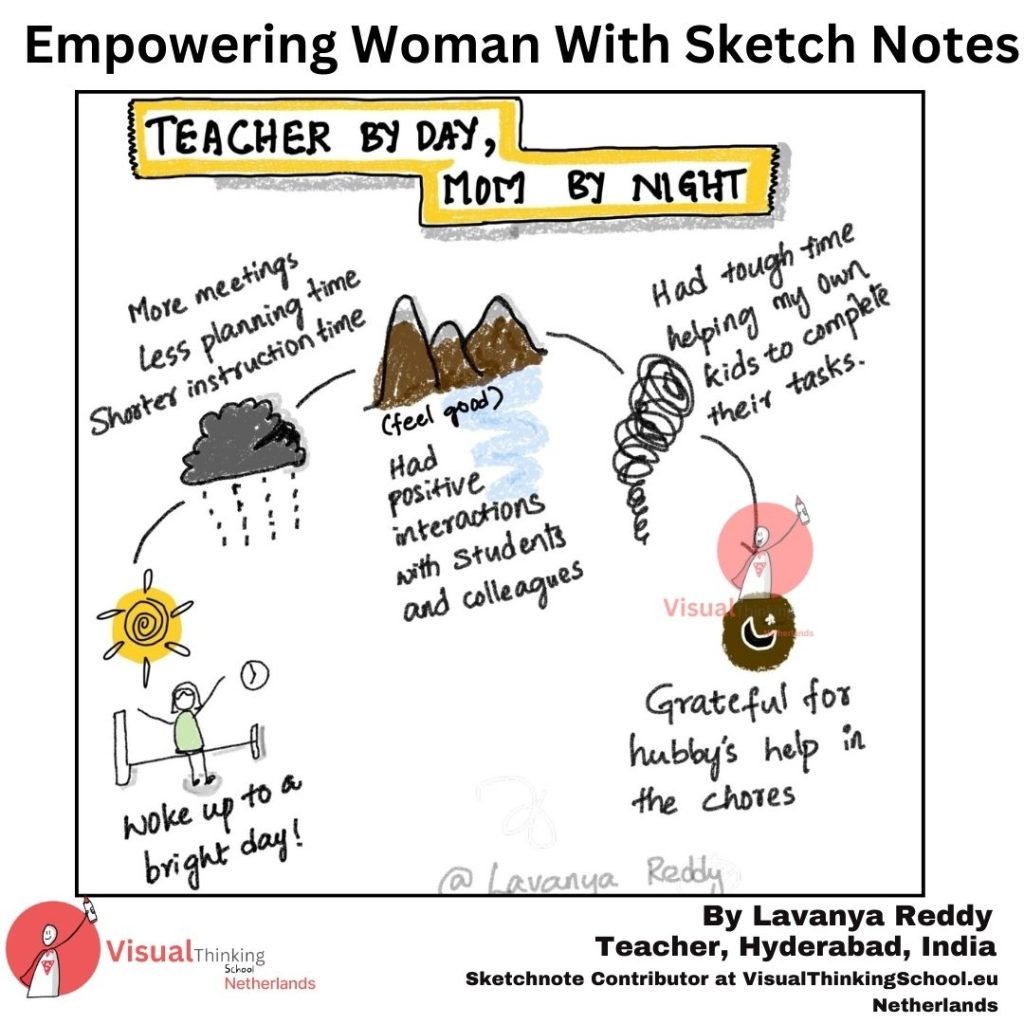 "Empowering Supermoms Through Sketch Notes"