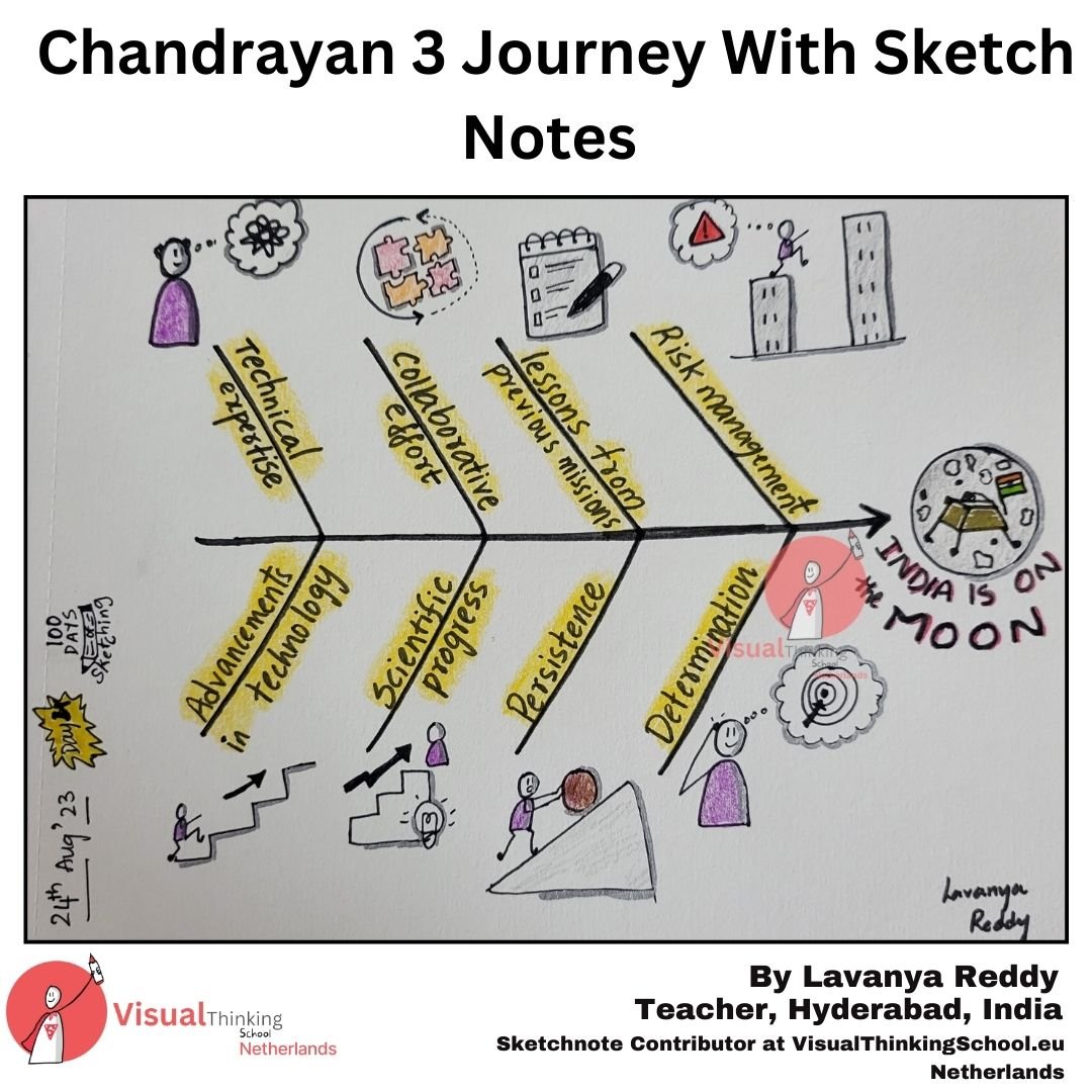 Chandrayaan 3: India’s Remarkable Lunar Success with Sketch Notes