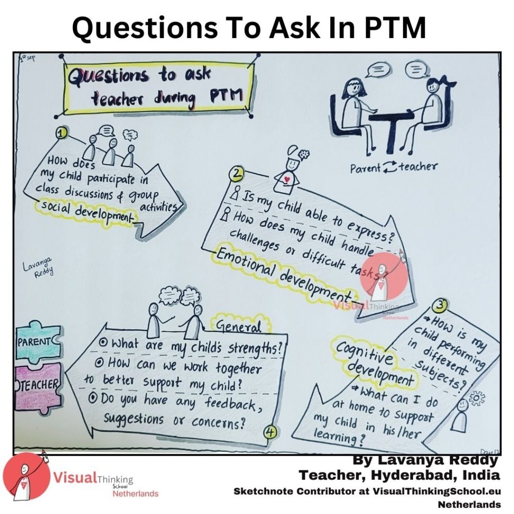 "PTM Guidance for Parents: Key Questions with Math Sketch Notes"