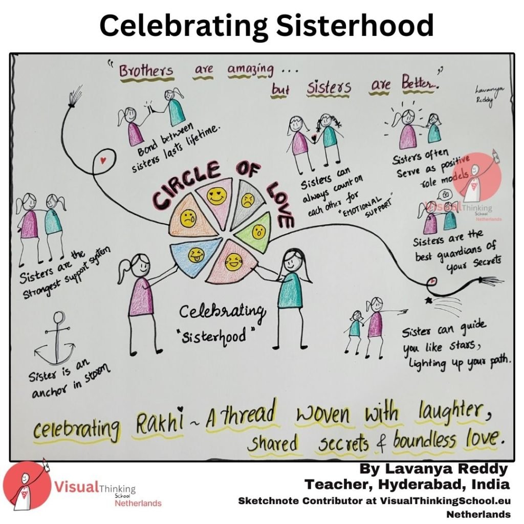 "Sisterhood Celebration: Rakhi with Math Sketch Notes"