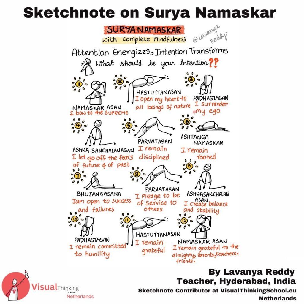 "Celebrating Strength and Unity Through Surya Namaskar Sketch Notes"
