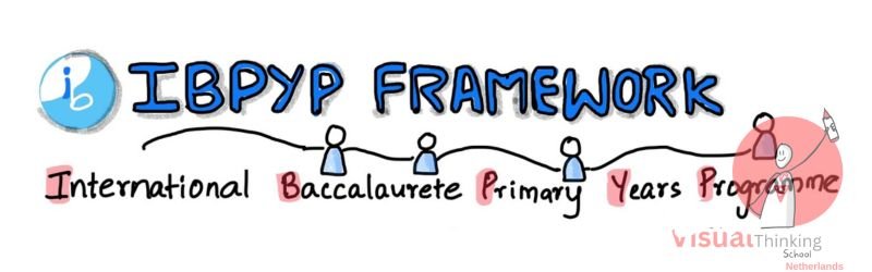 Empower Learning With IB PYP Sketch Notes or illustrations