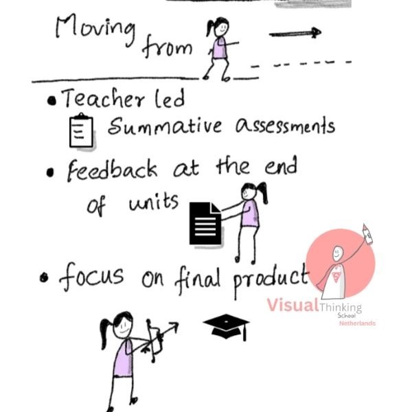 Showcasing  Learning with teachers  Maths Sketch Notes or illustrations 