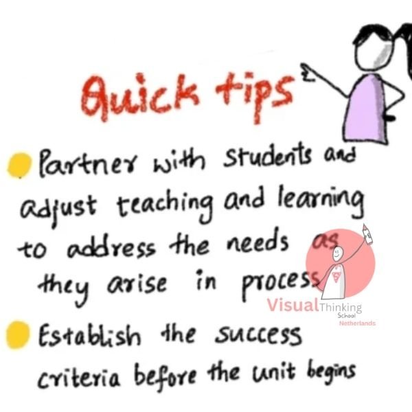 Showcasing Learning quick tips with Maths Sketch Notes or illustrations 