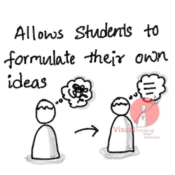 Mastering the Art to formulate ideas With Maths Sketch Notes or illustrations