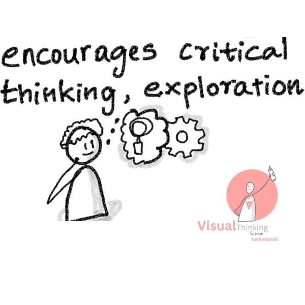art of questioning with sketchnotes