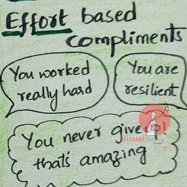 Celebrating Efforts and Achievements  through compliments with Math Sketch Notes or illustrations