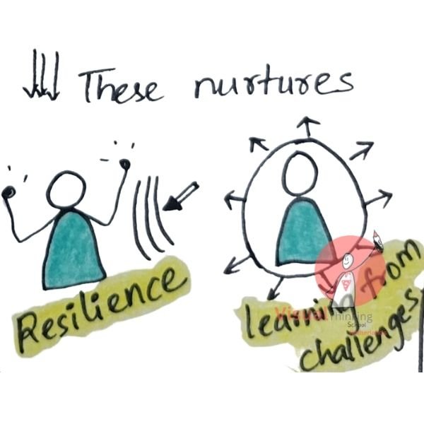 Celebrating positive feedback with compliments Math Sketch Notes or illustrations