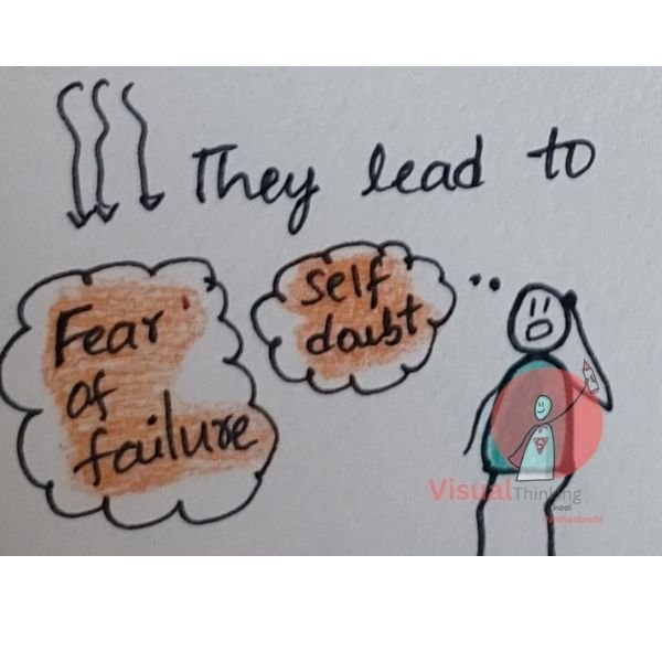 Celebrating fears and failures with compliments Math Sketch Notes or illustrations