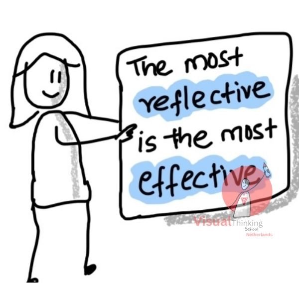 Visualizing Growth with Sketch Notes or illustrations