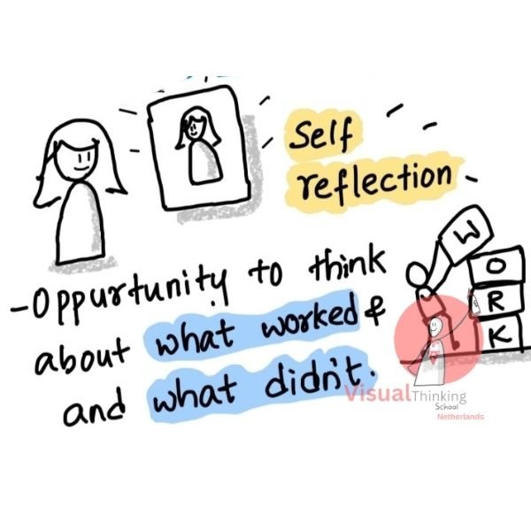 Visualizing Growth for professional development with Sketch Notes or illustrations