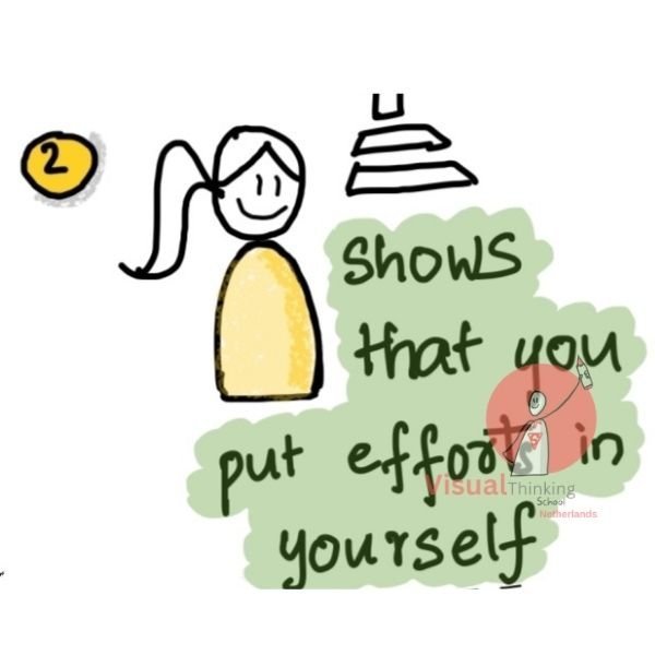 A Guide to Being Well-Dressed shows efforts - With Sketch Notes or illustrations