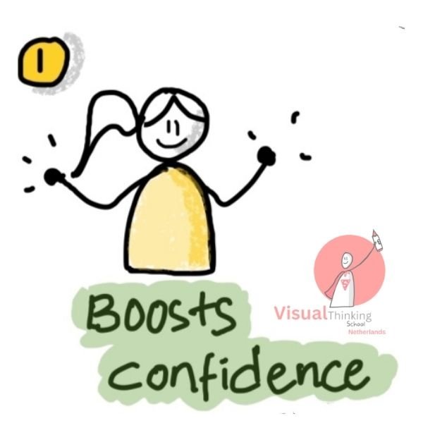 art of being well dressed with sketch notes