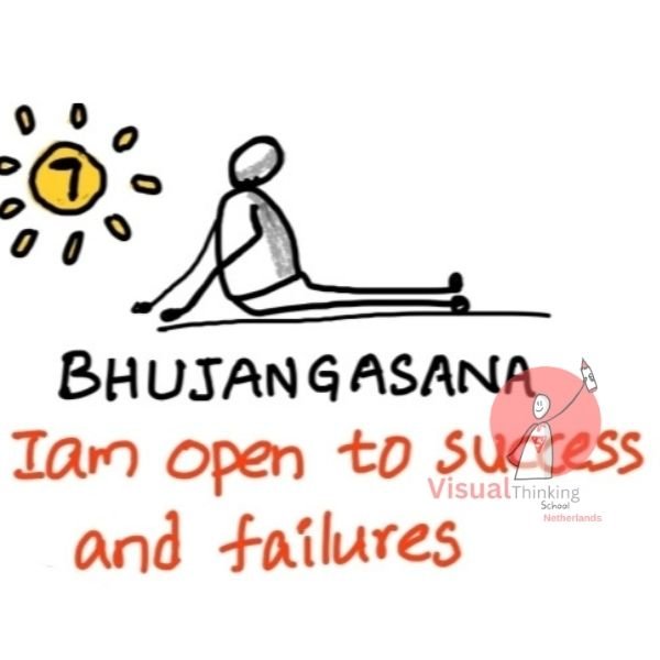 Celebrating Strength and Unity Through Surya Namaskar  - open to fear and success- Sketch Notes or illustrations