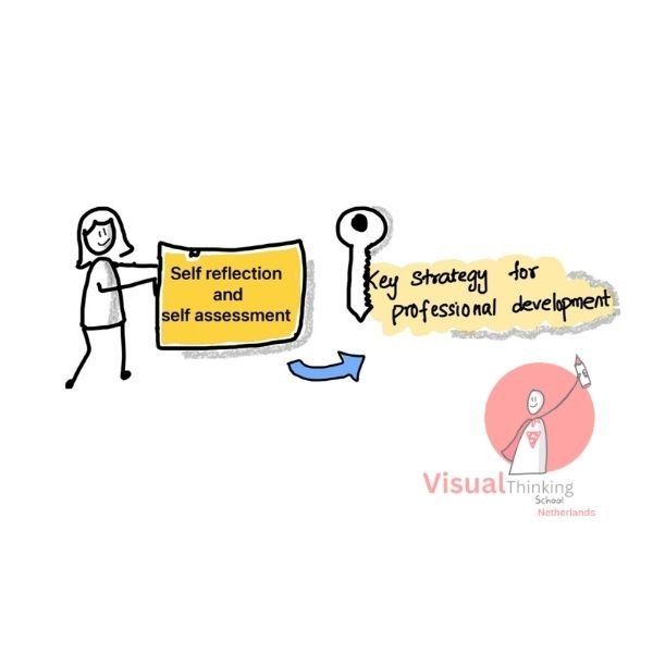 Visualizing Growth: Self-Reflection and Assessment with Sketch Notes or illustrations