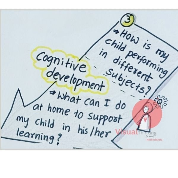 cognitive development : Key Questions with Math Sketch Notes or illustrations