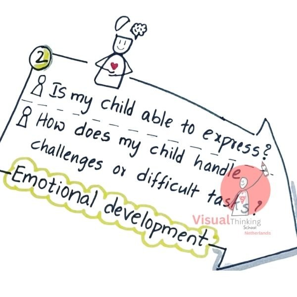 PTM Guidance for Parents: emotional development - Key Questions with Math Sketch Notes or illustrations