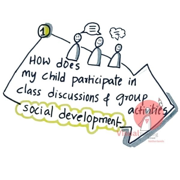 participation of my child: Key Questions with Math Sketch Notes or illustrations