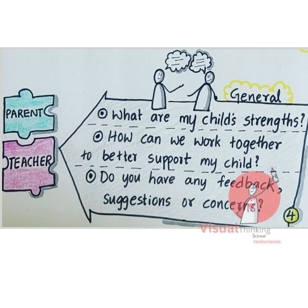 PTM Guidance for Parents: general concerns- Key Questions with Math Sketch Notes or illustrations