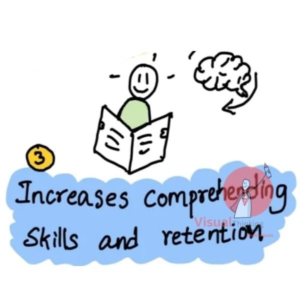 Learn Math increases memory Through Sketch Notes or illustrations