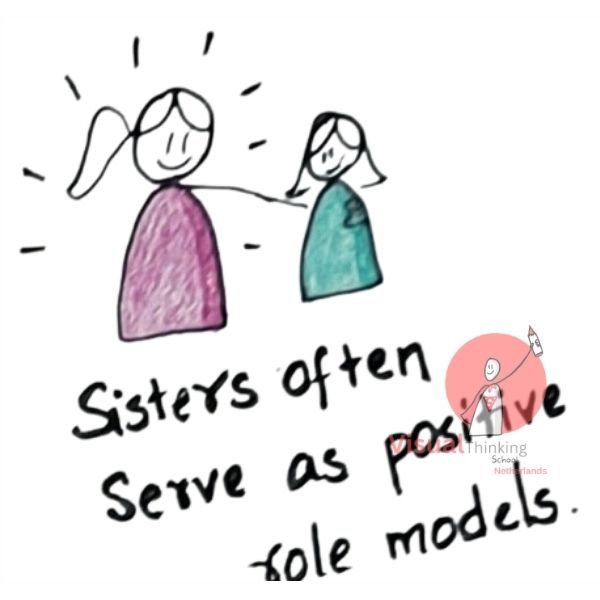 Sisterhood Celebration as role models: Rakhi with Math Sketch Notes