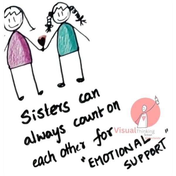 emotional support : Rakhi with Math Sketch Notes