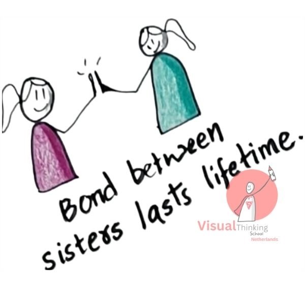 Sisterhood bonds Celebration: Rakhi with Math Sketch Notes