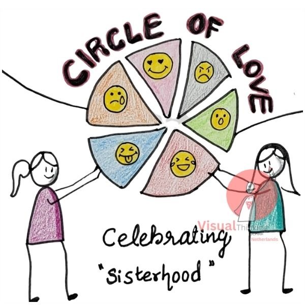 Sisterhood Celebration: Rakhi with Math Sketch Notes