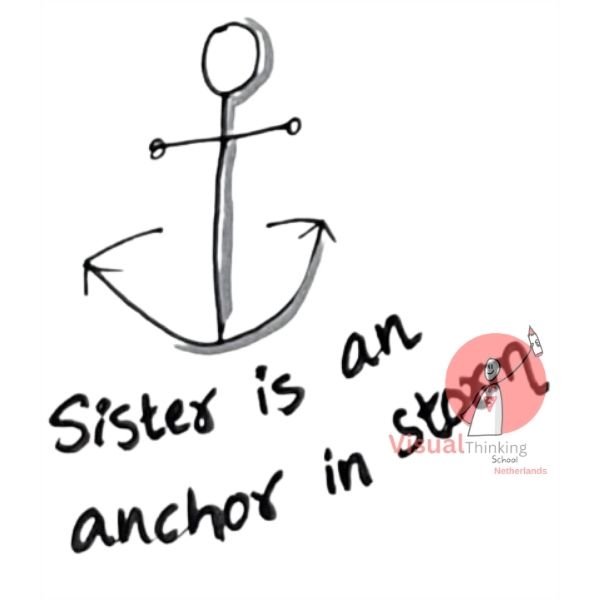 Sisterhood Celebration in difficult times: Rakhi with Math Sketch Notes