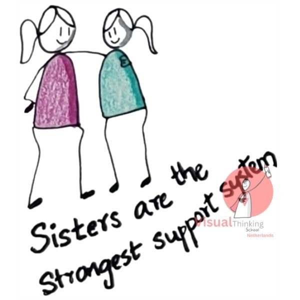 Sisters for life : Rakhi with Math Sketch Notes