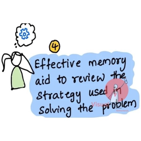 Learn Math to enhance memory Through Sketch Notes or illustrations