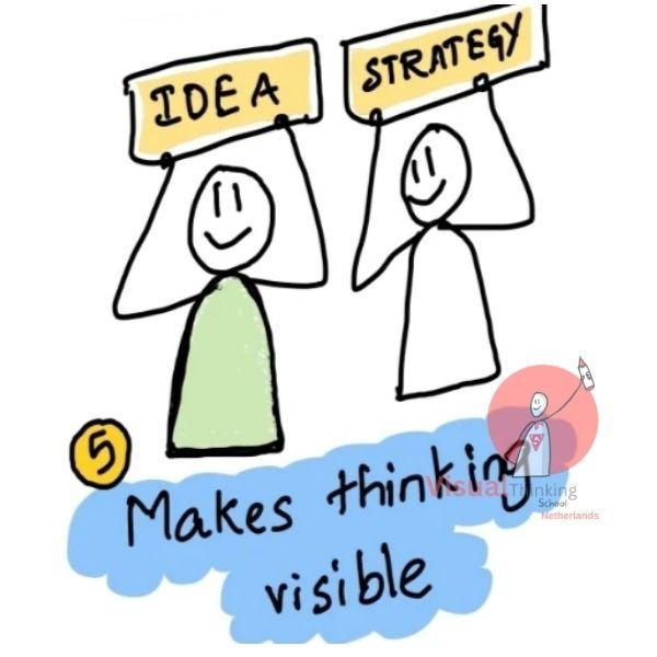 Learning Math for ideas Through Sketch Notes or illustrations