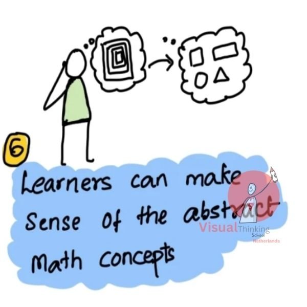 Learning Math Through Sketch Notes for clearing concepts or illustrations