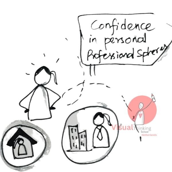 gratitude in professional life: The Journey to Fulfilment with Sketch Notes or illustrations