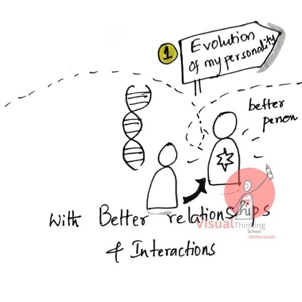 personality: The Journey to Fulfilment with Sketch Notes or illustrations
