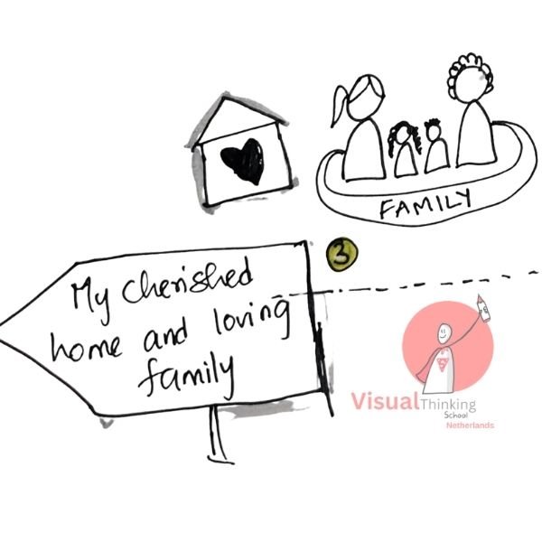 gratitude for family: The Journey to Fulfilment with Sketch Notes or illustrations