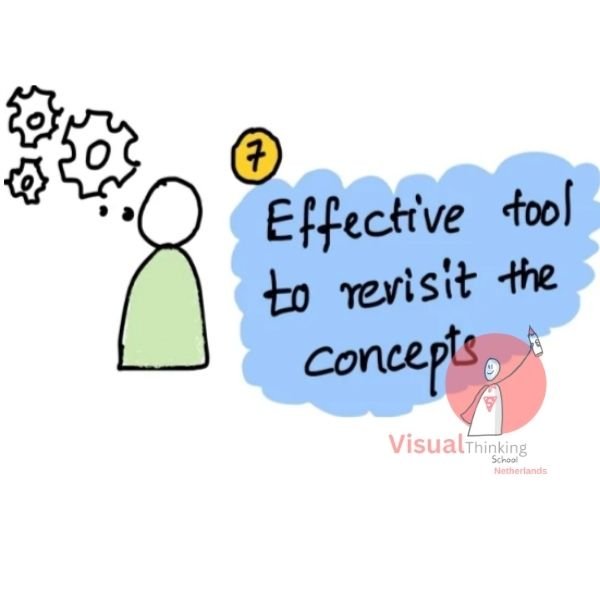 Learn Math to revisit concepts Through Sketch Notes or illustrations