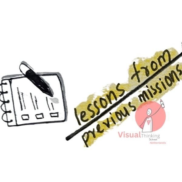 chandrayan 3 success with sketch notes