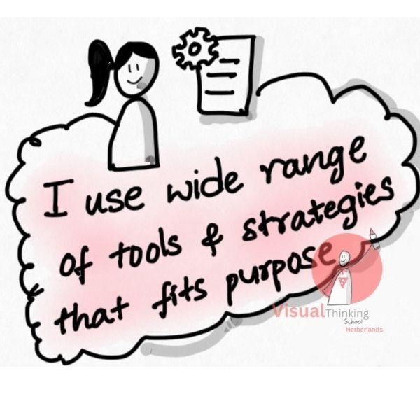  Shaping Minds and Futures with  planning - Sketch Notes or illustrations