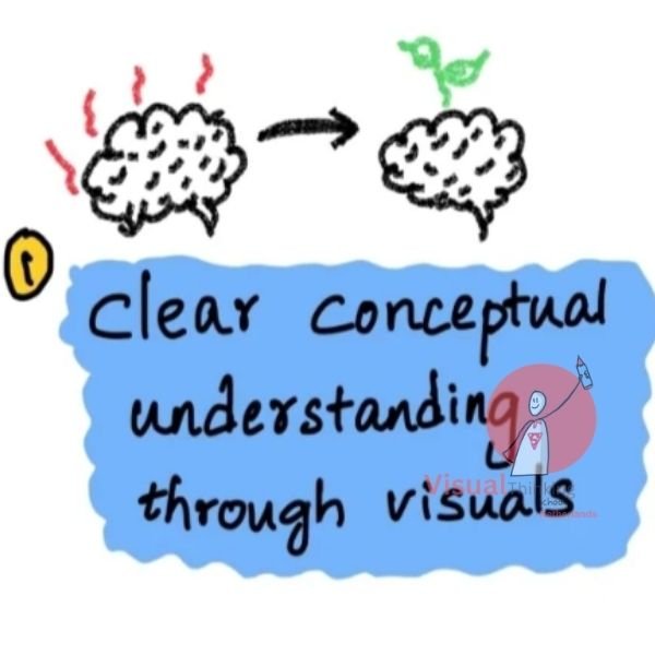 clear maths concepts through Sketch Notes or illustrations