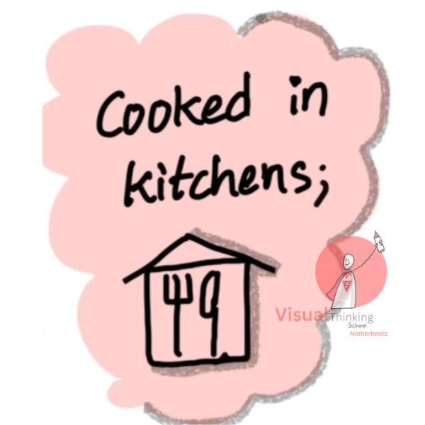 food that is cooked in kitchens not in factories