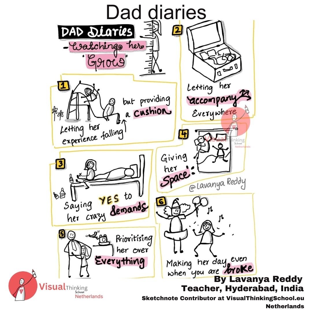 Dad Diaries: Navigating Fatherhood One Memory at a Time