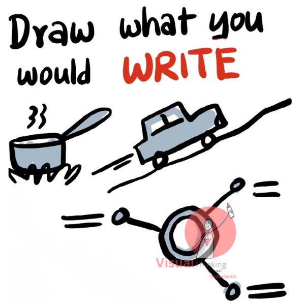 Draw What You Would Write - Translating Thoughts into Visual Poetry