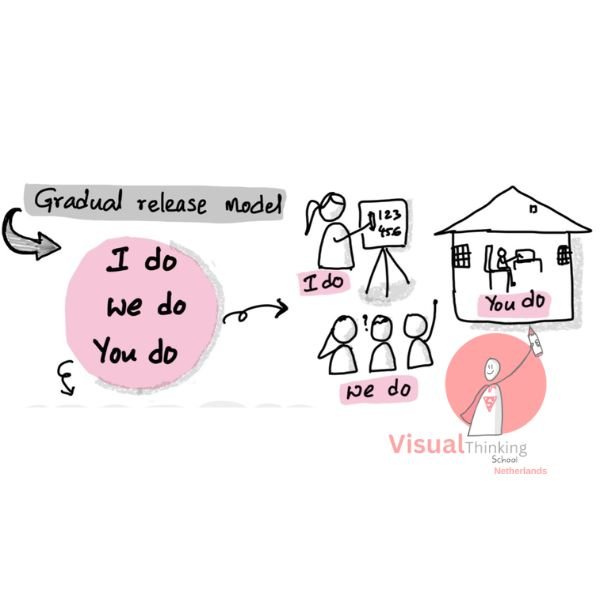 Challenging Traditional Approaches: The Gradual Release Model