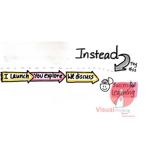 A Paradigm Shift: The "I Launch, You Explore, We Discuss" Model for teaching math