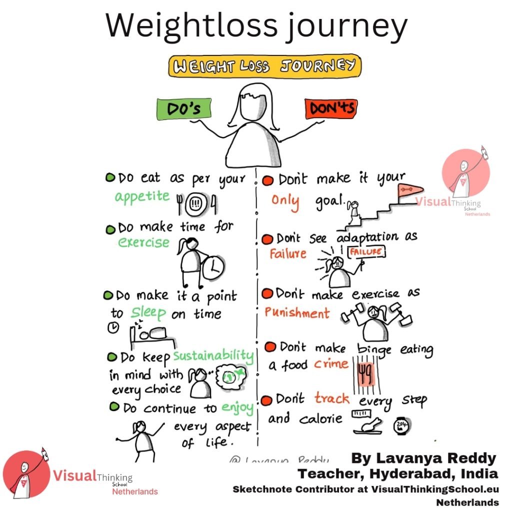 Remember, your weight loss journey is unique to you. It's crucial to find a balance that suits your lifestyle and preferences.