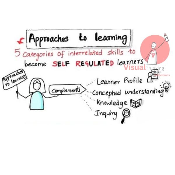 5 approaches to learning
