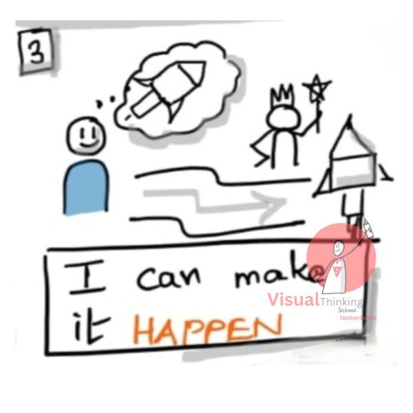 Entrepreneurial Manifesto