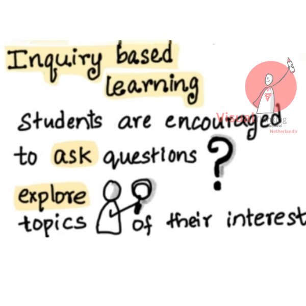 Inquiry based learning in ibpyp frameworks 